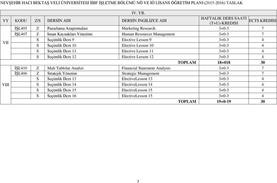 Seçimlik Ders 9 Elective Lesson 9 S Seçimlik Ders 10 Elective Lesson 10 S Seçimlik Ders 11 Elective Lesson 11 S Seçimlik Ders 12 Elective Lesson 12 TOPLAM 18+018 30 ĠġL410 Z Mali Tablolar