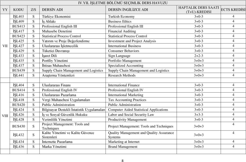 Project Analysis VII ĠġL427 S Uluslararası ĠĢletmecilik International Business ĠġL429 S Tüketici DavranıĢı Consumer Behaviors ĠġL433 S ĠĢaret Dili Sign Language 2+2-3 4 ĠġL435 S Portföy Yönetimi