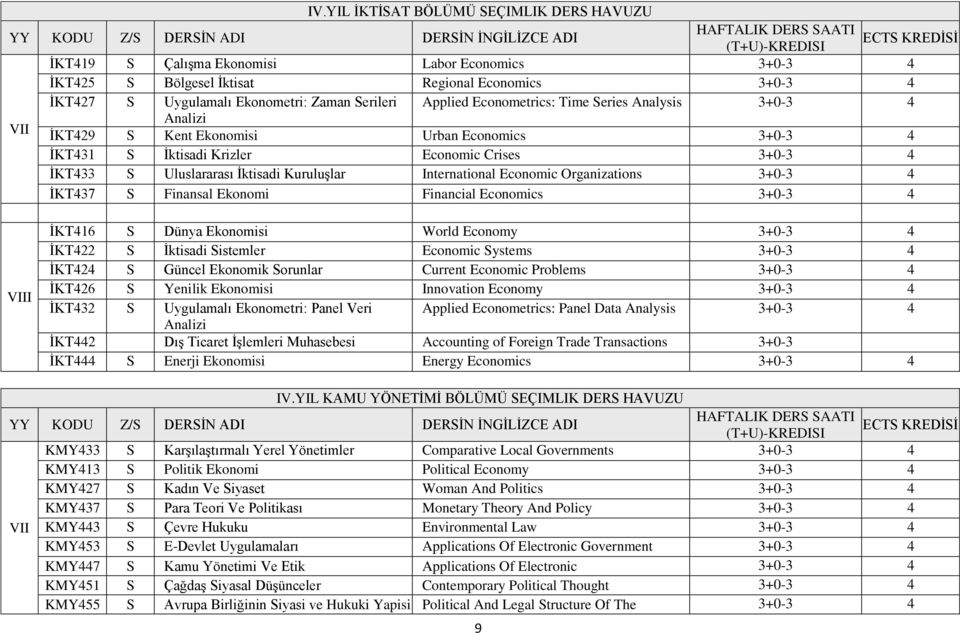 KuruluĢlar International Economic Organizations ĠKT437 S Finansal Ekonomi Financial Economics VIII ĠKT416 S Dünya Ekonomisi World Economy ĠKT422 S Ġktisadi Sistemler Economic Systems ĠKT424 S Güncel