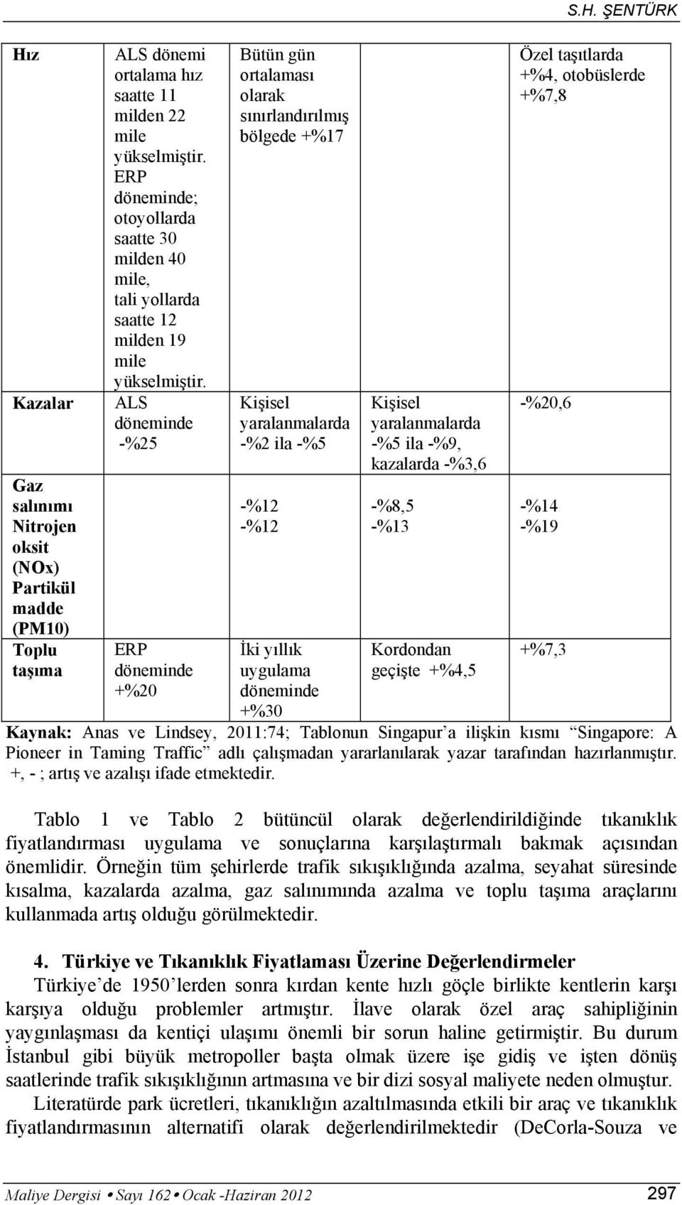 ALS döneminde -%25 ERP döneminde +%20 Bütün gün ortalaması olarak sınırlandırılmış bölgede +%17 Kişisel yaralanmalarda -%2 ila -%5 -%12 -%12 İki yıllık uygulama döneminde +%30 Kişisel yaralanmalarda