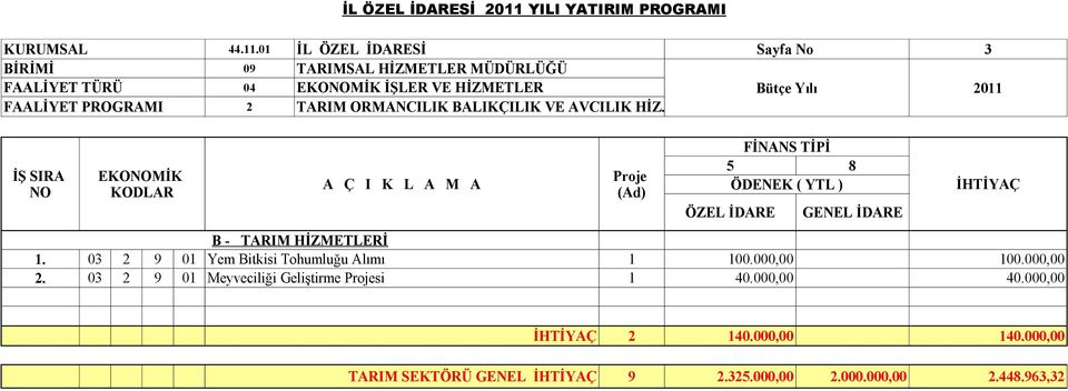 FAALİYET PROGRAMI 2 TARIM ORMANCILIK BALIKÇILIK VE AVCILIK HİZ. B - TARIM HİZMETLERİ 1.