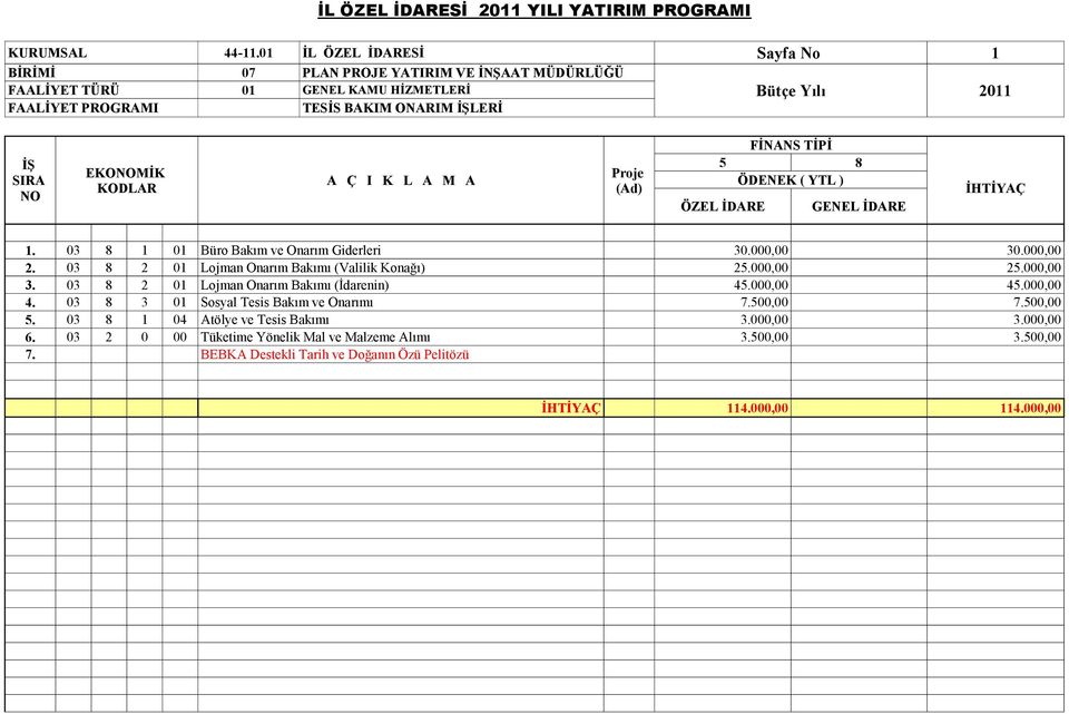 1. 03 8 1 01 Büro Bakım ve Onarım Giderleri 2. 03 8 2 01 Lojman Onarım Bakımı (Valilik Konağı) 25.000,00 25.000,00 3.