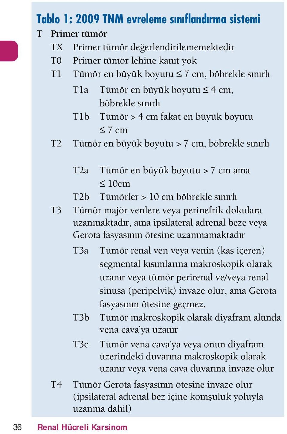 b brekle s²n²rl² T³m r maj r venlere veya perinefrik dokulara uzanmaktad²r, ama ipsilateral adrenal beze veya Gerota fasyas²n²n tesine uzanmamaktad²r T3a T³m r renal ven veya venin (kas iþeren)