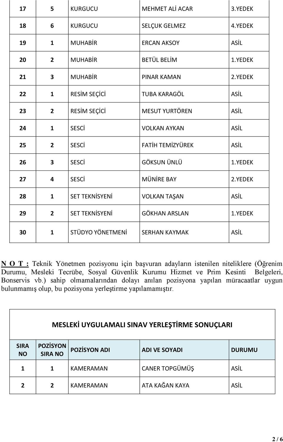 YEDEK 28 1 SET TEKNİSYENİ VOLKAN TAŞAN ASİL 29 2 SET TEKNİSYENİ GÖKHAN ARSLAN 1.