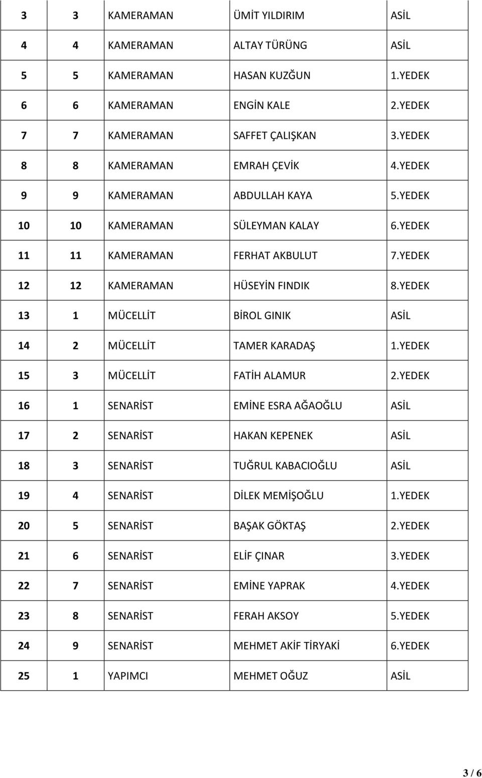 YEDEK 13 1 MÜCELLİT BİROL GINIK ASİL 14 2 MÜCELLİT TAMER KARADAŞ 1.YEDEK 15 3 MÜCELLİT FATİH ALAMUR 2.