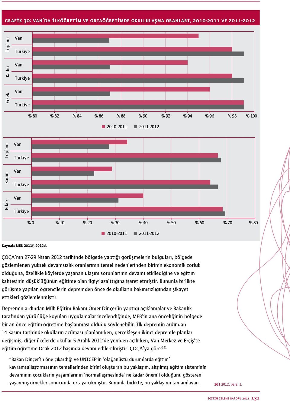 ÇOÇA nın 27-29 Nisan 2012 tarihinde bölgede yaptığı görüşmelerin bulguları, bölgede gözlemlenen yüksek devamsızlık oranlarının temel nedenlerinden birinin ekonomik zorluk olduğuna, özellikle köylerde