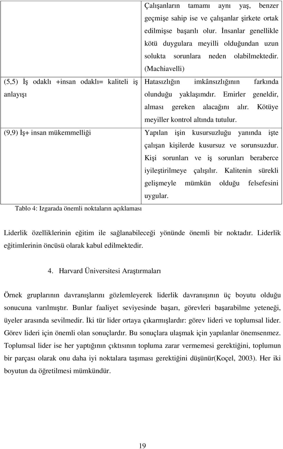 (Machiavelli) (5,5) İş odaklı +insan odaklı= kaliteli iş Hatasızlığın imkânsızlığının farkında anlayışı olunduğu yaklaşımdır. Emirler geneldir, alması gereken alacağını alır.