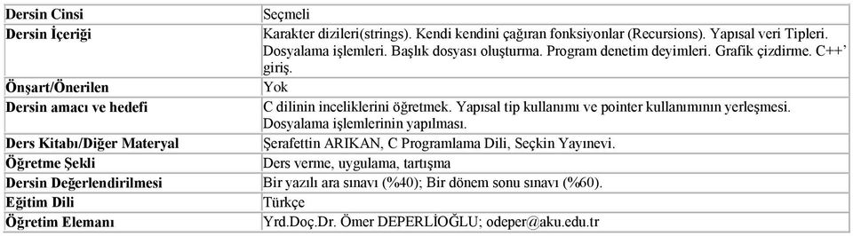 C dilinin inceliklerini öğretmek. Yapısal tip kullanımı ve pointer kullanımının yerleşmesi.