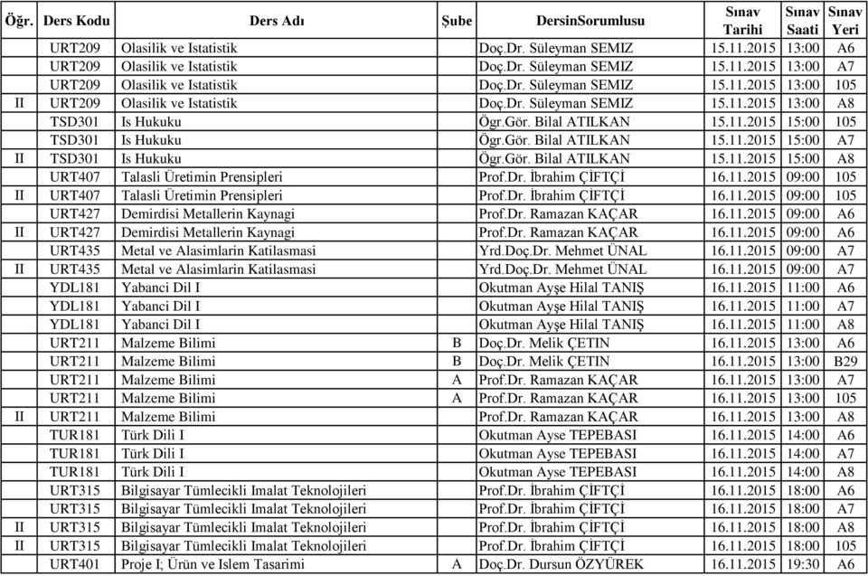 Gör. Bilal ATILKAN 15.11.2015 15:00 A7 II TSD301 Is Hukuku Ögr.Gör. Bilal ATILKAN 15.11.2015 15:00 A8 URT407 Talasli Üretimin Prensipleri Prof.Dr. İbrahim ÇİFTÇİ 16.11.2015 09:00 105 II URT407 Talasli Üretimin Prensipleri Prof.