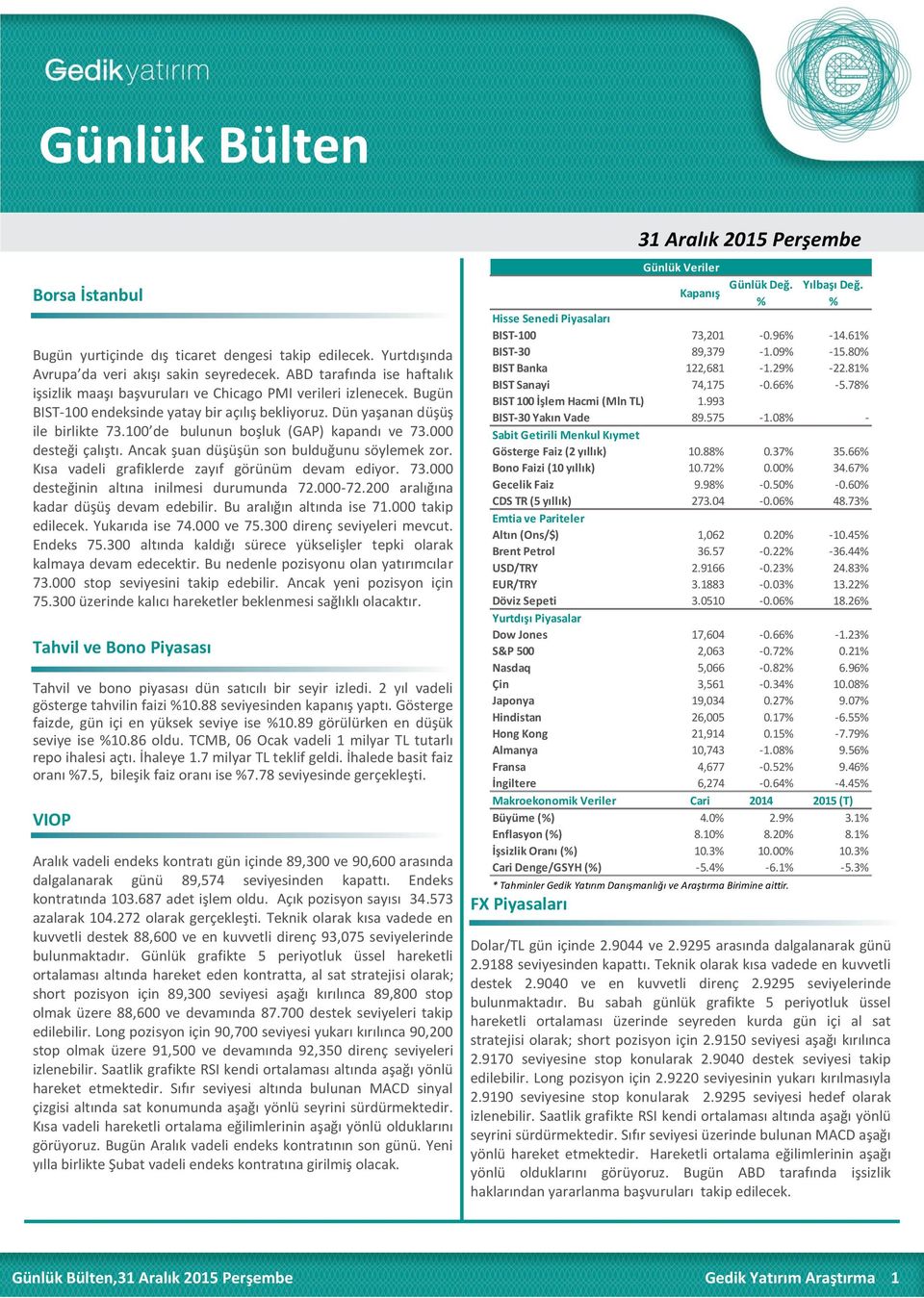 100 de bulunun boşluk (GAP) kapandı ve 73.000 desteği çalıştı. Ancak şuan düşüşün son bulduğunu söylemek zor. Kısa vadeli grafiklerde zayıf görünüm devam ediyor. 73.000 desteğinin altına inilmesi durumunda 72.