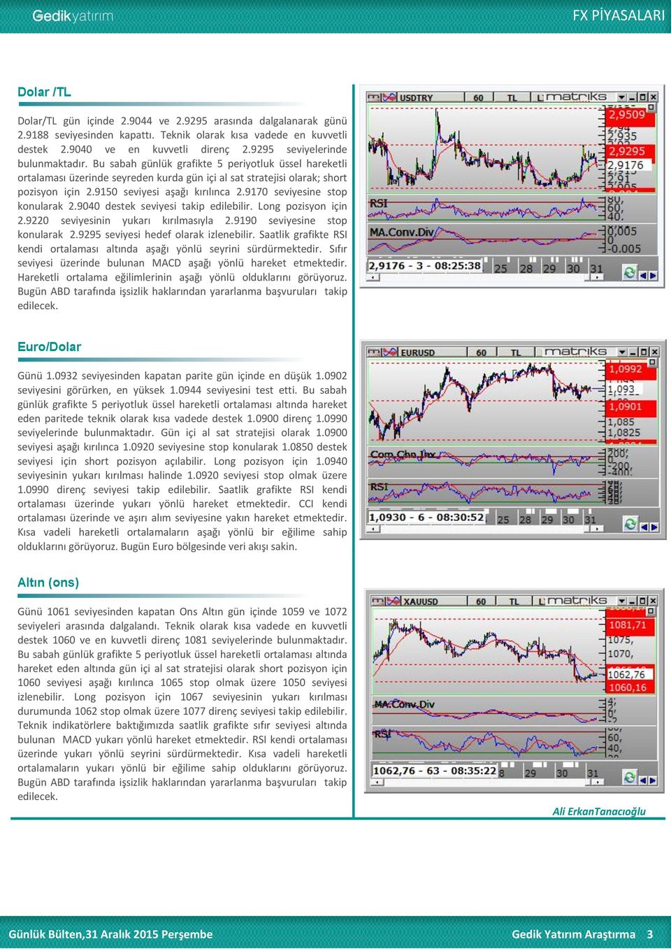 9150 seviyesi aşağı kırılınca 2.9170 seviyesine stop konularak 2.9040 destek seviyesi takip edilebilir. Long pozisyon için 2.9220 seviyesinin yukarı kırılmasıyla 2.9190 seviyesine stop konularak 2.