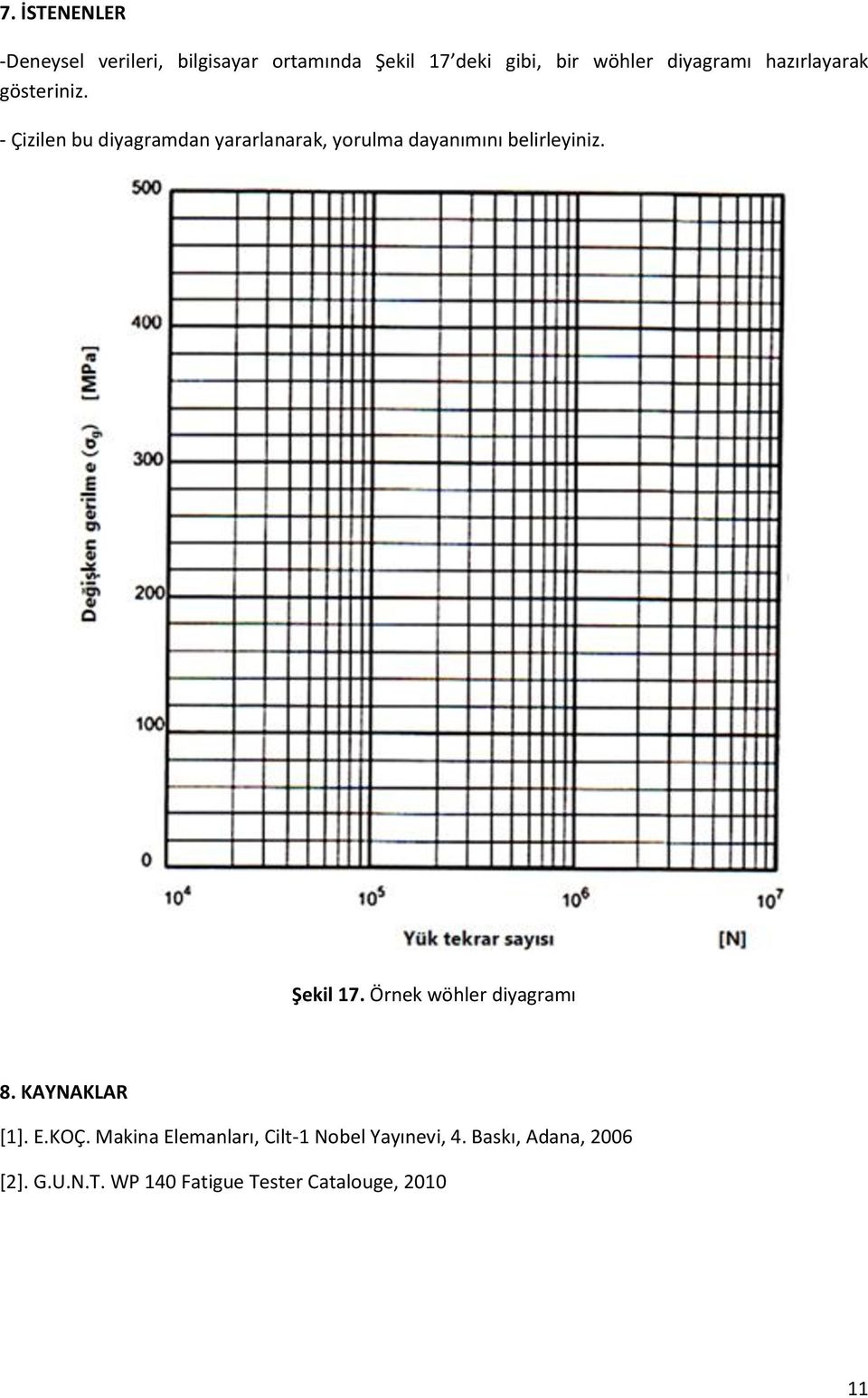 - Çizilen bu diyagramdan yararlanarak, yorulma dayanımını belirleyiniz. Şekil 17.