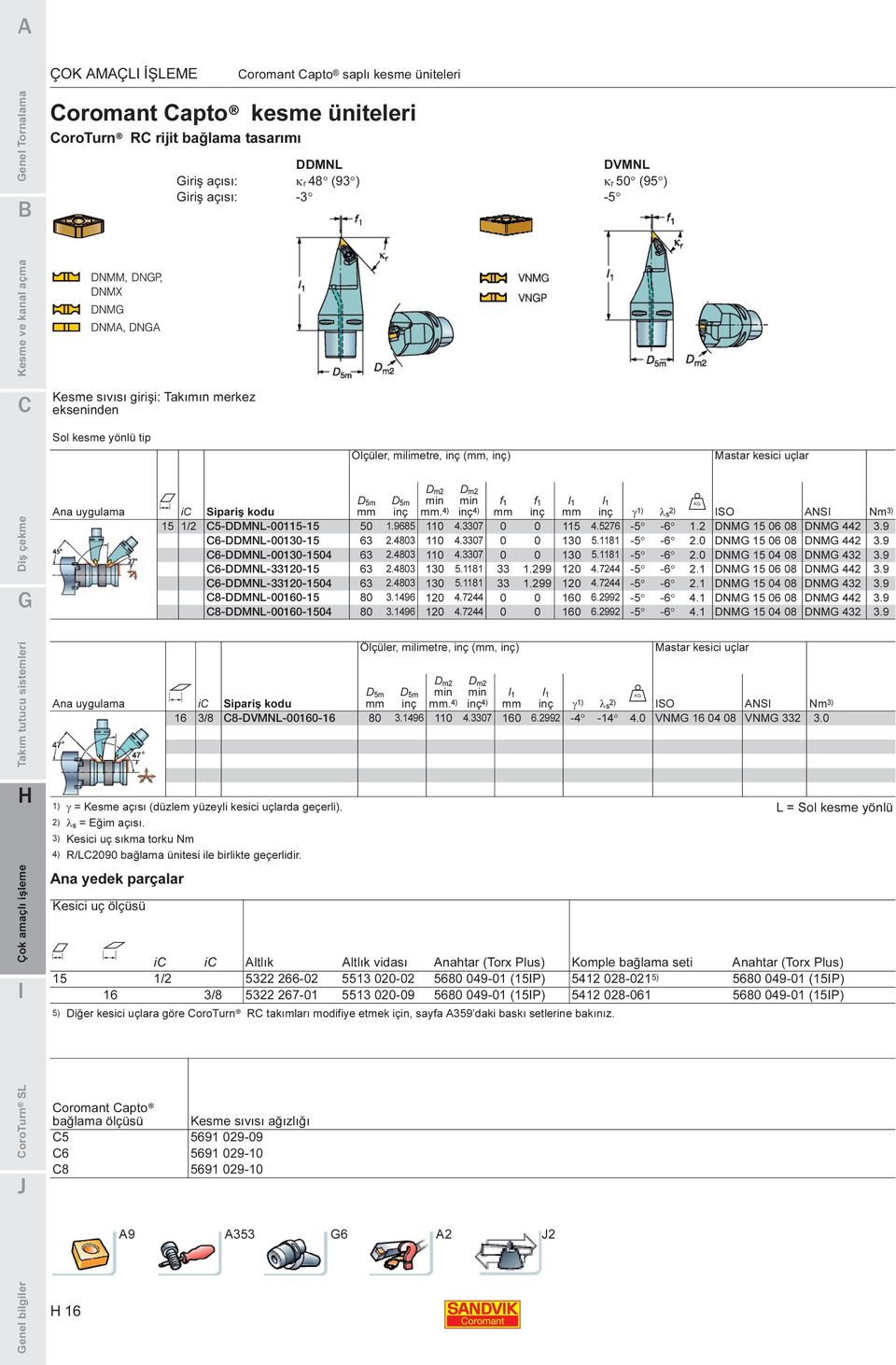 f1 f1 l1 l1 inç mm. 4) inç 4) mm inç mm inç γ 1) λs 2) SO ANS Nm 3) 15 1/2 C5-DDMNL-00115-15 50 1.9685 110 4.3307 0 0 115 4.5276-5 -6 1.2 DNMG 15 06 08 DNMG 442 3.9 C6-DDMNL-00130-15 63 2.4803 110 4.