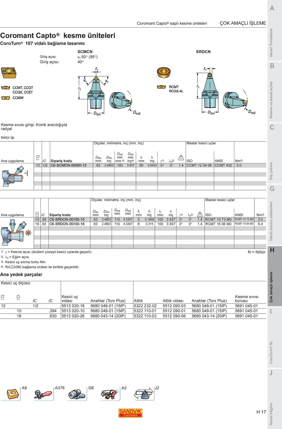 4) inç 4) mm inç γ 1) λs 2) SO ANS Nm 3) 12 1/2 C6-SCMCN-00090-12 63 2.4803 100 3.937 90 3.5433 0 0 1.4 CCMT 12 04 08 CCMT 432 3.