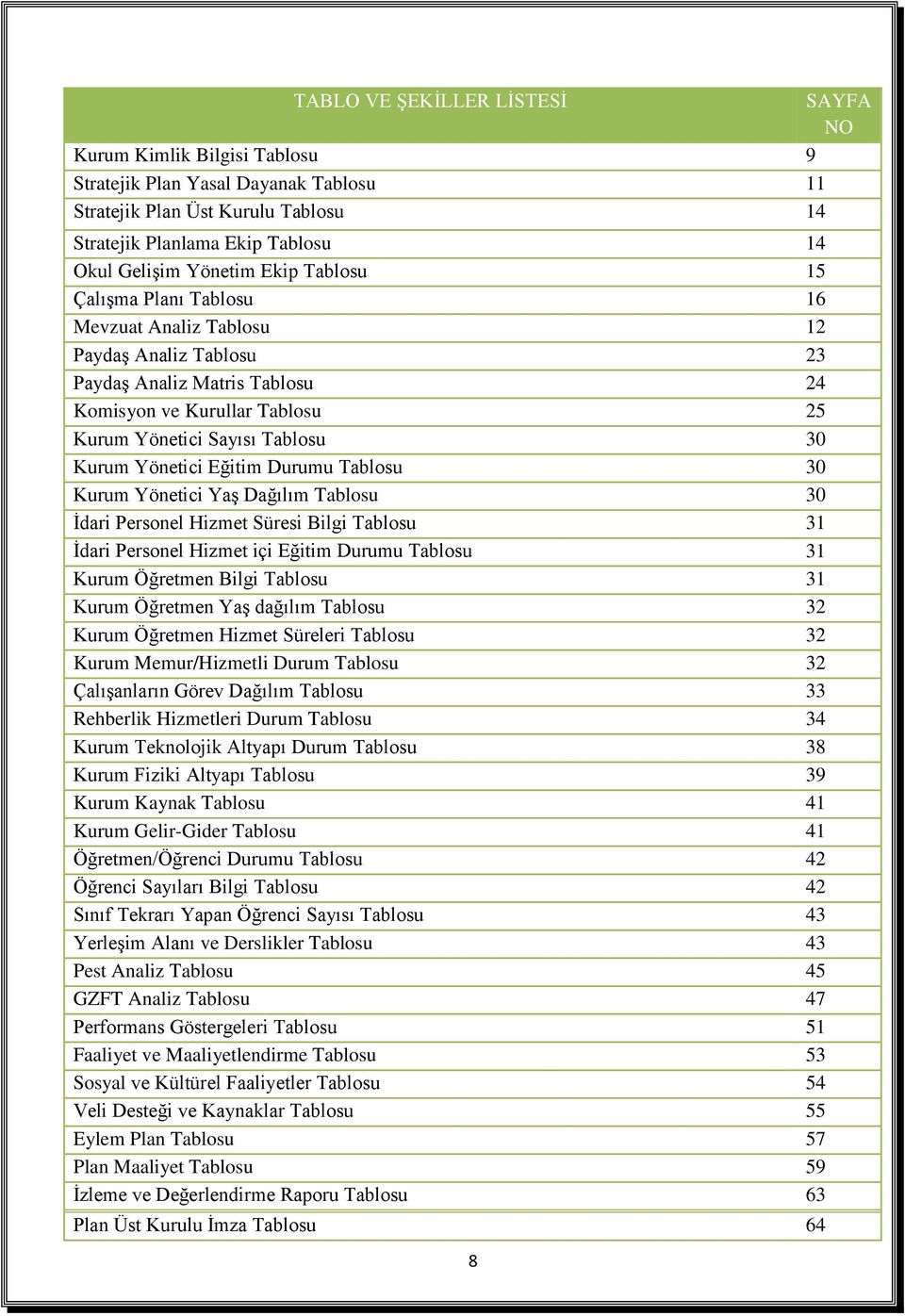 Yönetici Eğitim Durumu Tablosu 30 Kurum Yönetici Yaş Dağılım Tablosu 30 İdari Personel Hizmet Süresi Bilgi Tablosu 31 İdari Personel Hizmet içi Eğitim Durumu Tablosu 31 Kurum Öğretmen Bilgi Tablosu