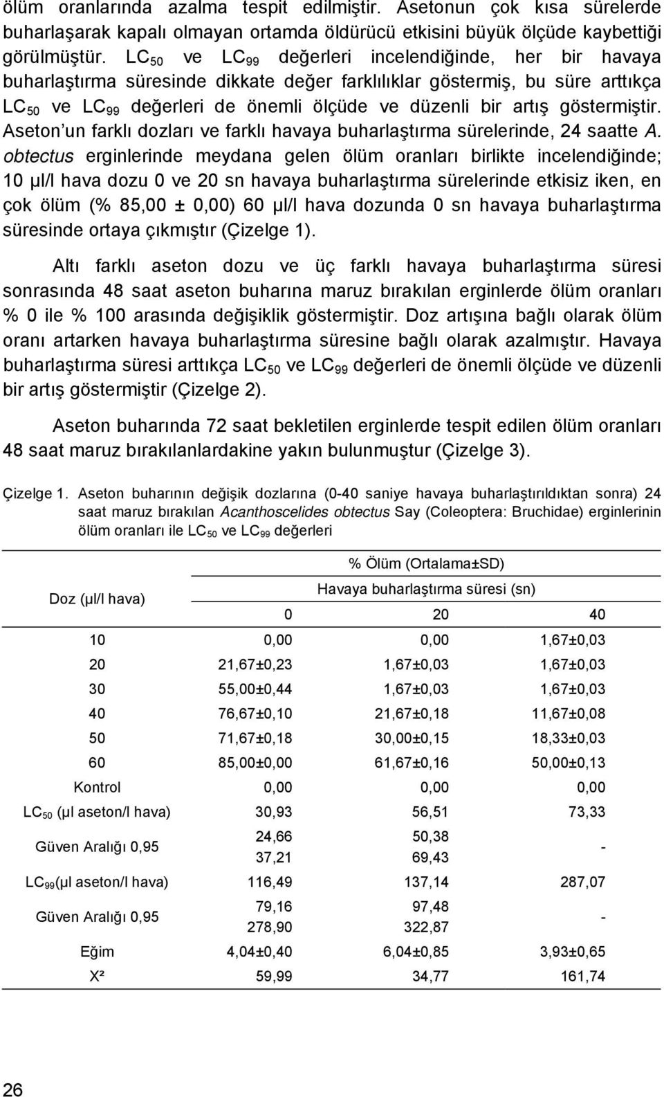 göstermiştir. Aseton un farklı dozları ve farklı havaya buharlaştırma sürelerinde, 24 saatte A.