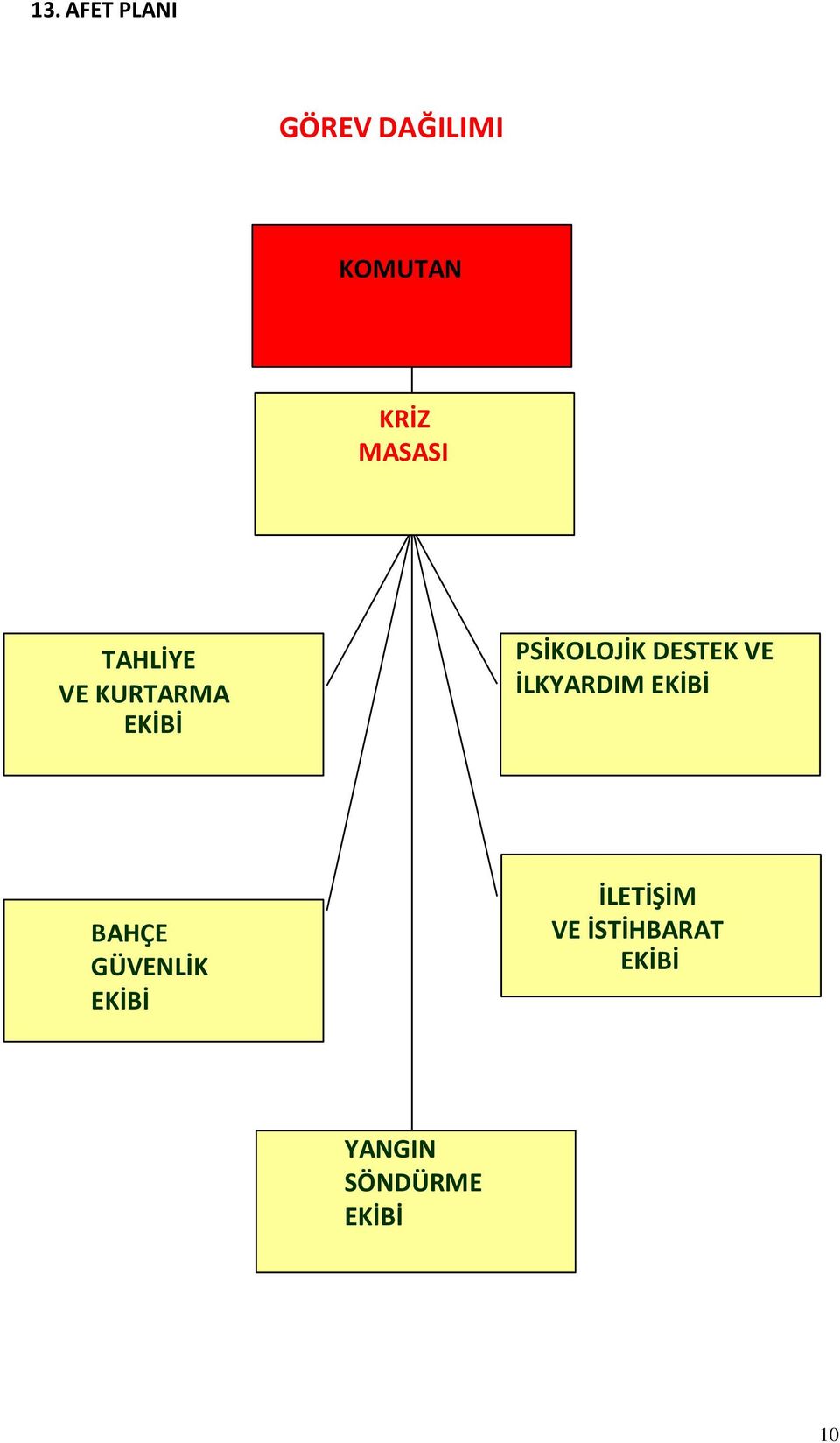 DESTEK VE İLKYARDIM EKİBİ BAHÇE GÜVENLİK EKİBİ