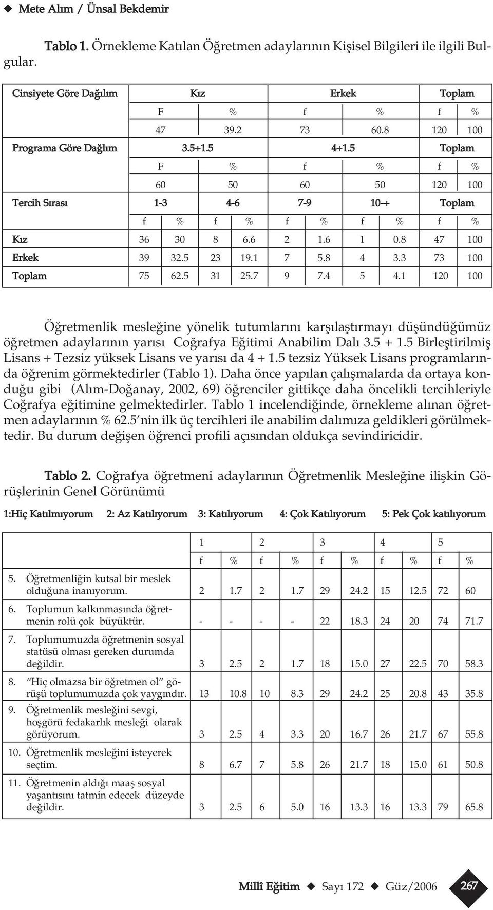 1 7 5.8 4 3.3 73 100 Toplam 75 62.5 31 25.7 9 7.4 5 4.1 120 100 Ö retmenlik mesle ine yönelik ttmlar n karfl laflt rmay düflündü ümüz ö retmen adaylar n n yar s Co rafya E itimi Anabilim Dal 3.5 + 1.