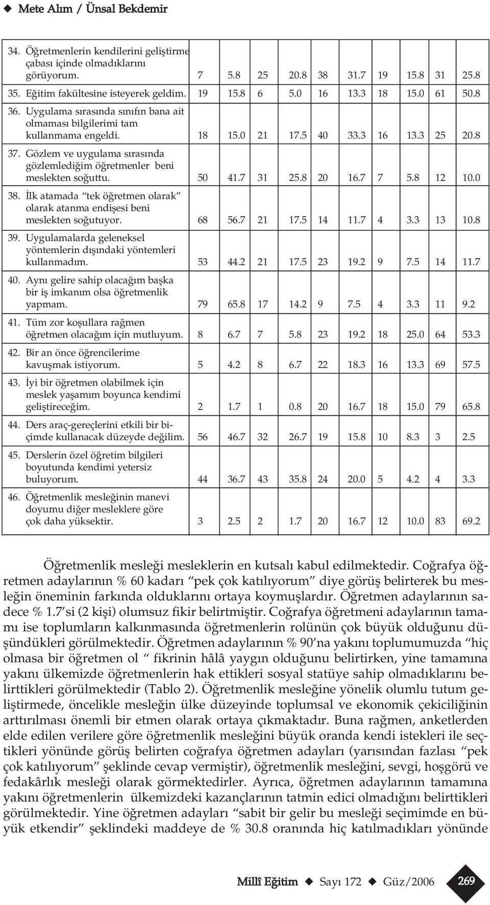 Gözlem ve yglama s ras nda gözlemledi im ö retmenler beni meslekten so tt. 50 41.7 31 25.8 20 16.7 7 5.8 12 10.0 38. lk atamada tek ö retmen olarak olarak atanma endiflesi beni meslekten so tyor.