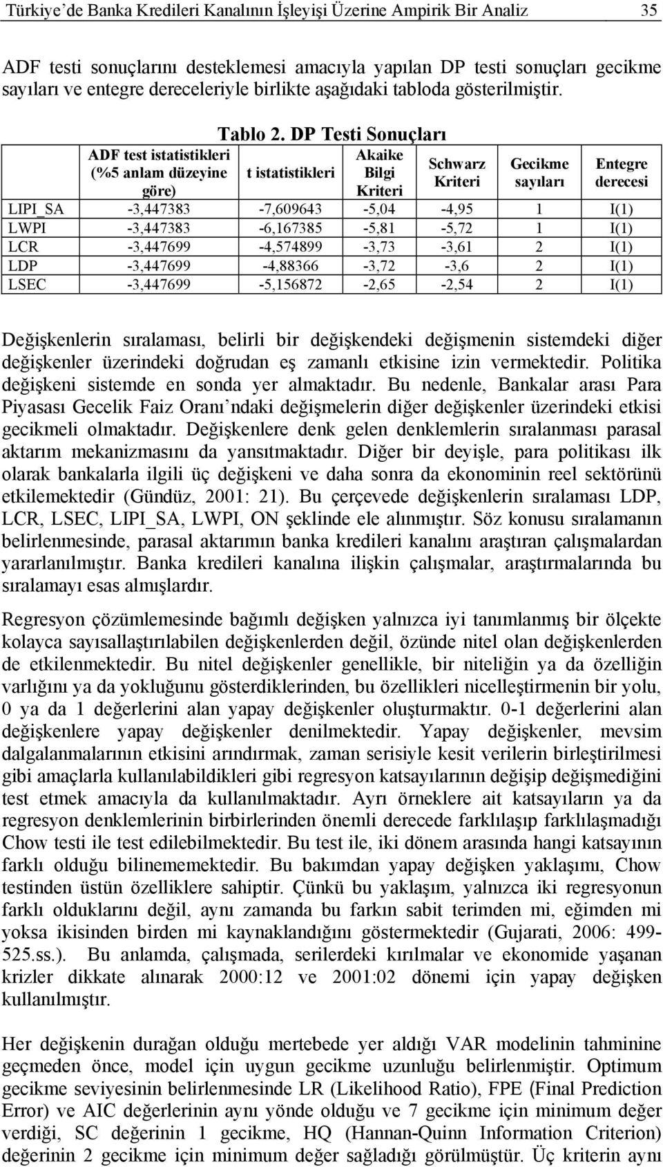 DP Testi Sonuçları t istatistikleri Akaike Bilgi Kriteri Schwarz Kriteri Gecikme sayıları Entegre derecesi LIPI_SA -3,447383-7,609643-5,04-4,95 1 I(1) LWPI -3,447383-6,167385-5,81-5,72 1 I(1) LCR