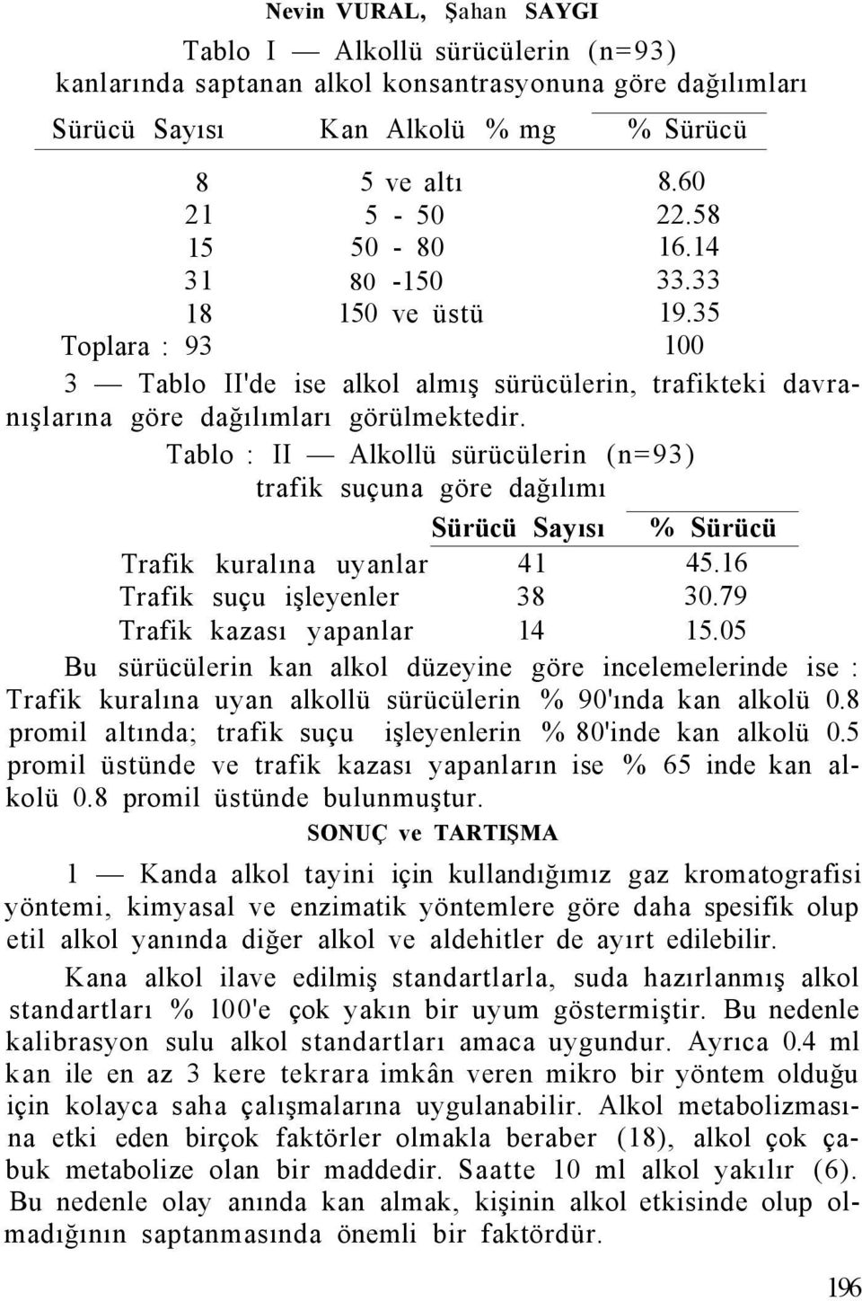 Tablo : II Alkollü sürücülerin (n=93) trafik suçuna göre dağılımı Sürücü Sayısı % Sürücü Trafik kuralına uyanlar 41 45.16 Trafik suçu işleyenler 38 30.79 Trafik kazası yapanlar 14 15.