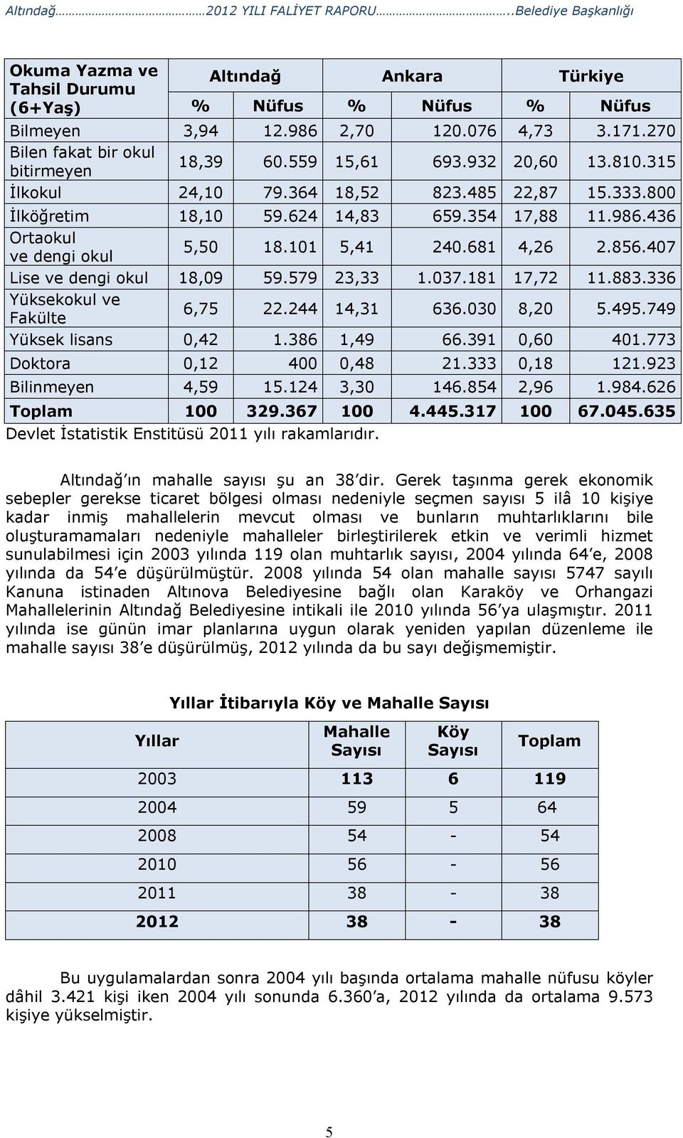 436 Ortaokul ve dengi okul 5,50 18.101 5,41 240.681 4,26 2.856.407 Lise ve dengi okul 18,09 59.579 23,33 1.037.181 17,72 11.883.336 Yüksekokul ve Fakülte 6,75 22.244 14,31 636.030 8,20 5.495.