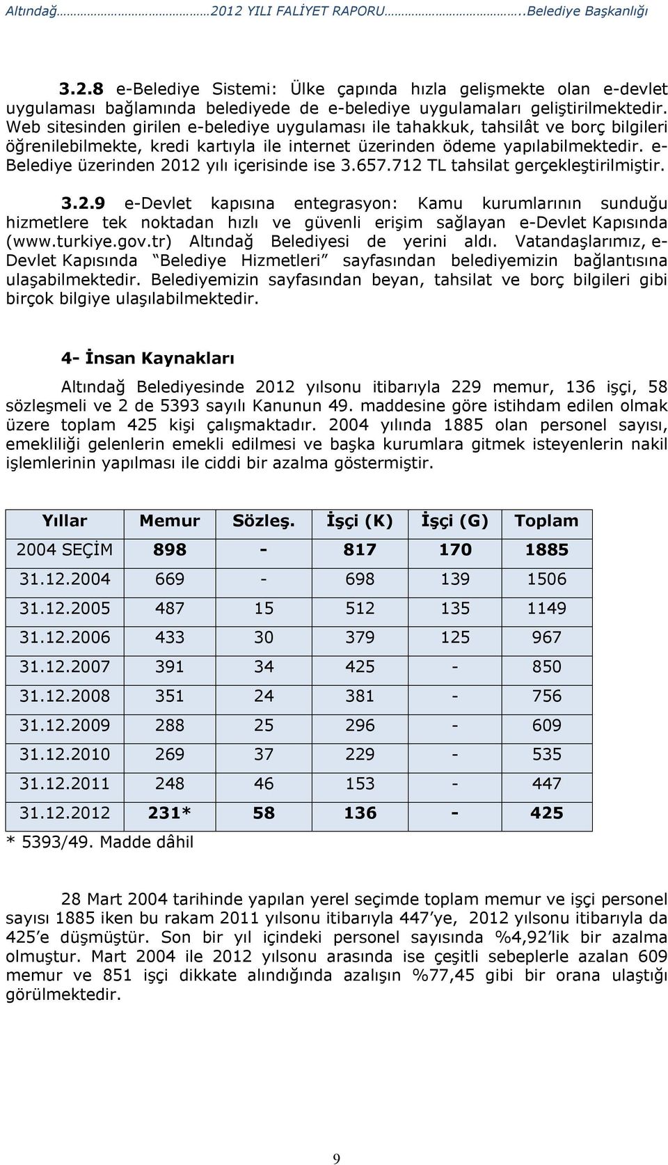 e- Belediye üzerinden 2012 yılı içerisinde ise 3.657.712 TL tahsilat gerçekleştirilmiştir. 3.2.9 e-devlet kapısına entegrasyon: Kamu kurumlarının sunduğu hizmetlere tek noktadan hızlı ve güvenli erişim sağlayan e-devlet Kapısında (www.