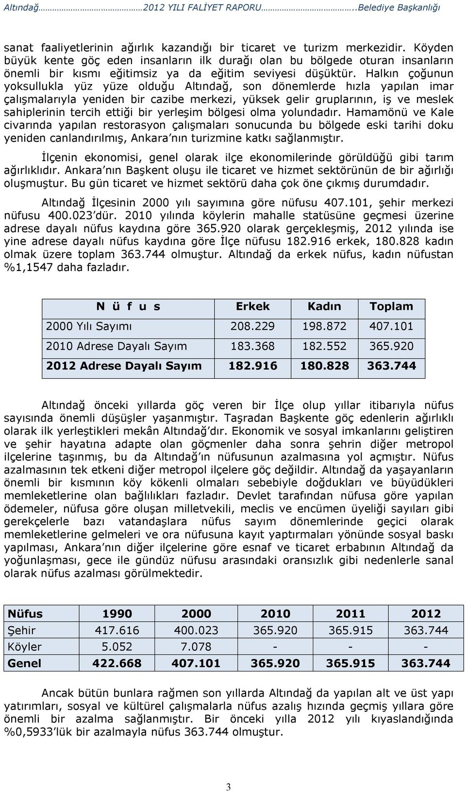 Halkın çoğunun yoksullukla yüz yüze olduğu Altındağ, son dönemlerde hızla yapılan imar çalışmalarıyla yeniden bir cazibe merkezi, yüksek gelir gruplarının, iş ve meslek sahiplerinin tercih ettiği bir