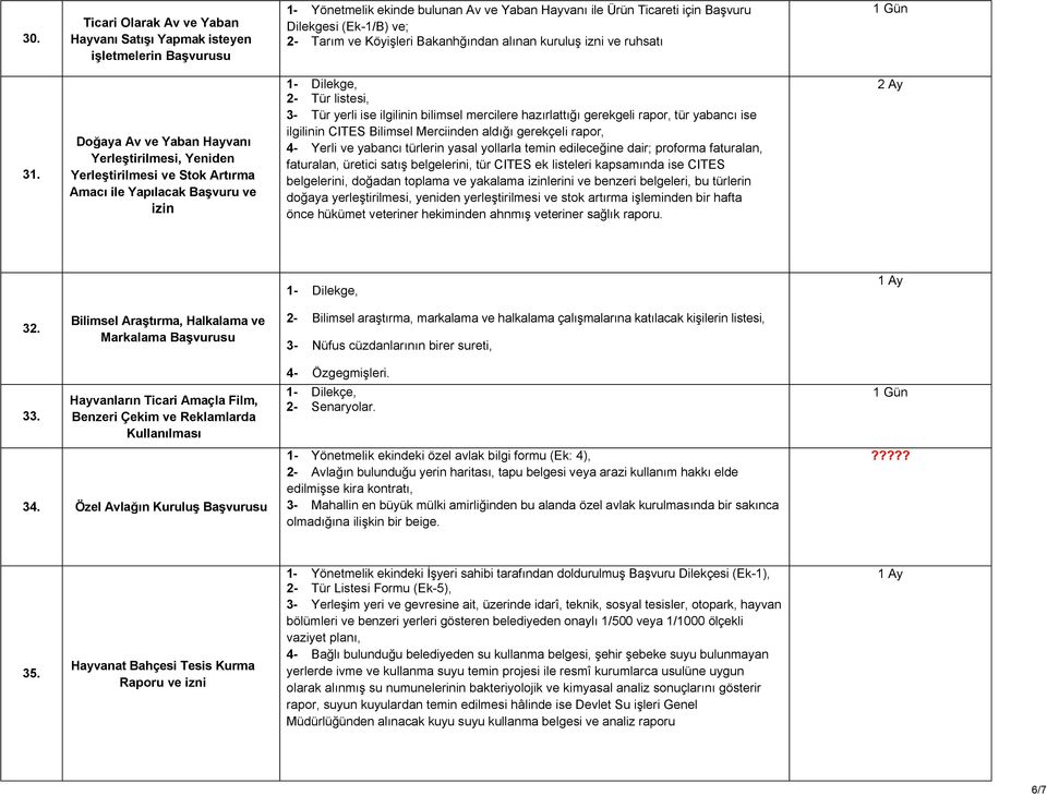 Doğaya Av ve Yaban Hayvanı Yerleştirilmesi, Yeniden Yerleştirilmesi ve Stok Artırma Amacı ile Yapılacak Başvuru ve izin 1- Dilekge, 2- Tür listesi, 3- Tür yerli ise ilgilinin bilimsel mercilere