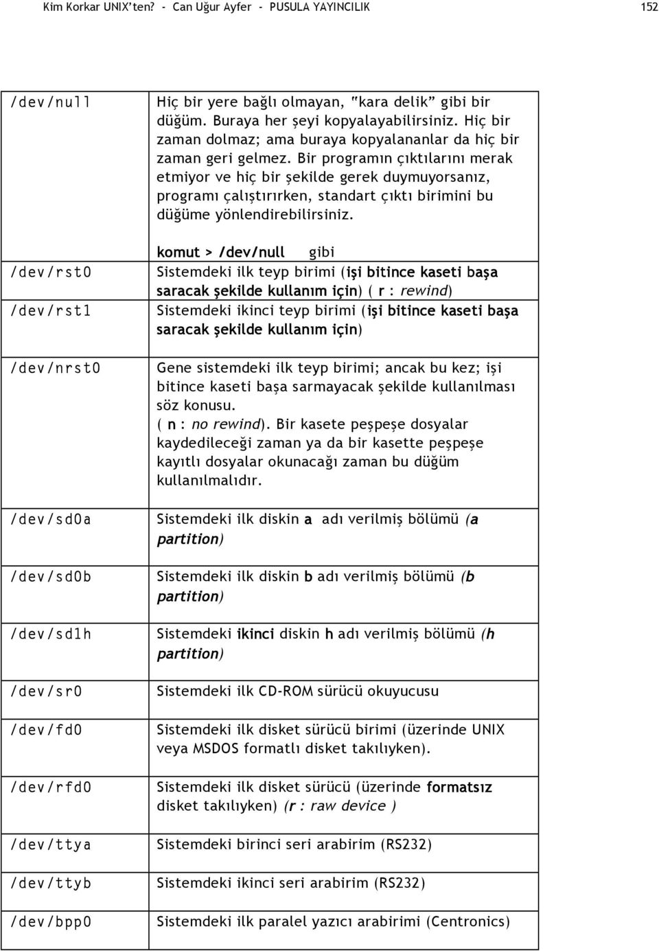 Bir programın çıktılarını merak etmiyor ve hiç bir şekilde gerek duymuyorsanız, programı çalıştırırken, standart çıktı birimini bu düğüme yönlendirebilirsiniz.