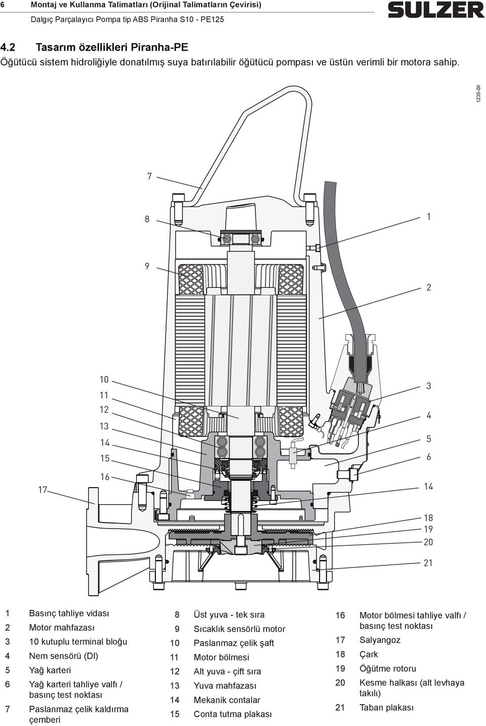 1235-00 7 8 1 9 2 17 10 11 12 13 14 15 16 3 4 5 6 14 18 19 20 21 1 Basınç tahliye vidası 2 Motor mahfazası 3 10 kutuplu terminal bloğu 4 Nem sensörü (DI) 5 Yağ karteri 6 Yağ karteri tahliye valfı
