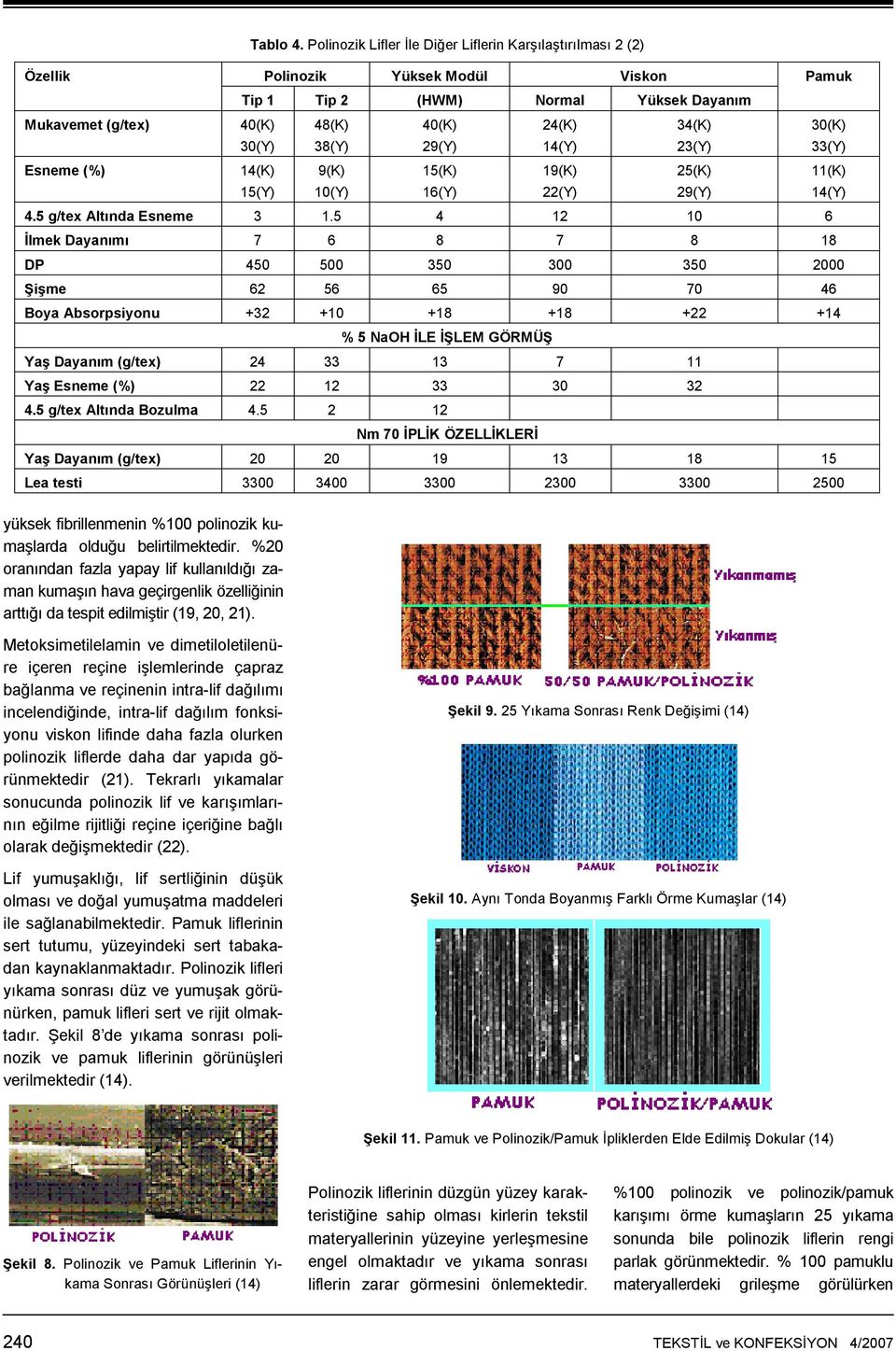 24(K) 14(Y) 34(K) 23(Y) 30(K) 33(Y) Esneme (%) 14(K) 15(Y) 9(K) 10(Y) 15(K) 16(Y) 19(K) 22(Y) 25(K) 29(Y) 11(K) 14(Y) 4.5 g/tex Altında Esneme 3 1.