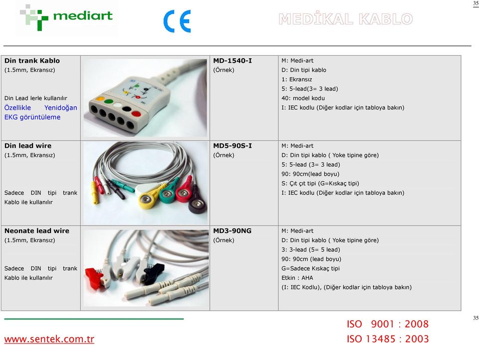 için tabloya bakın) Din lead wire (1.