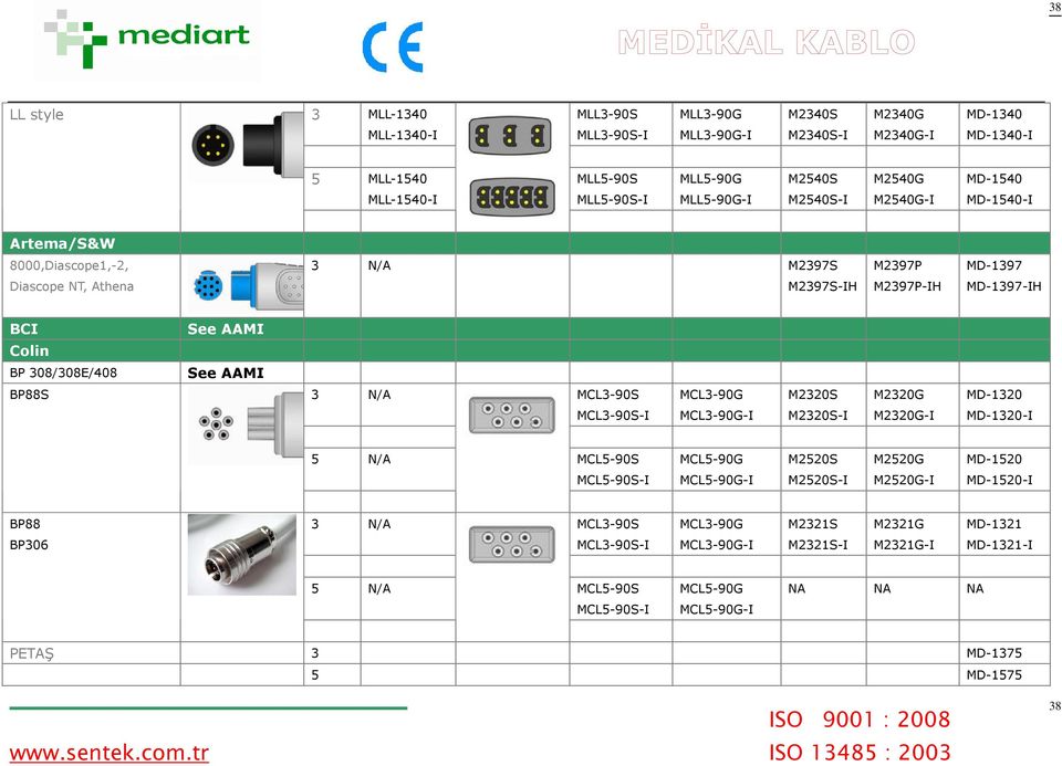 See AAMI BP88S 3 N/A MCL3-90S MCL3-90G M2320S M2320G MD-1320 MCL3-90S-I MCL3-90G-I M2320S-I M2320G-I MD-1320-I 5 N/A MCL5-90S MCL5-90G M2520S M2520G MD-1520 MCL5-90S-I MCL5-90G-I M2520S-I