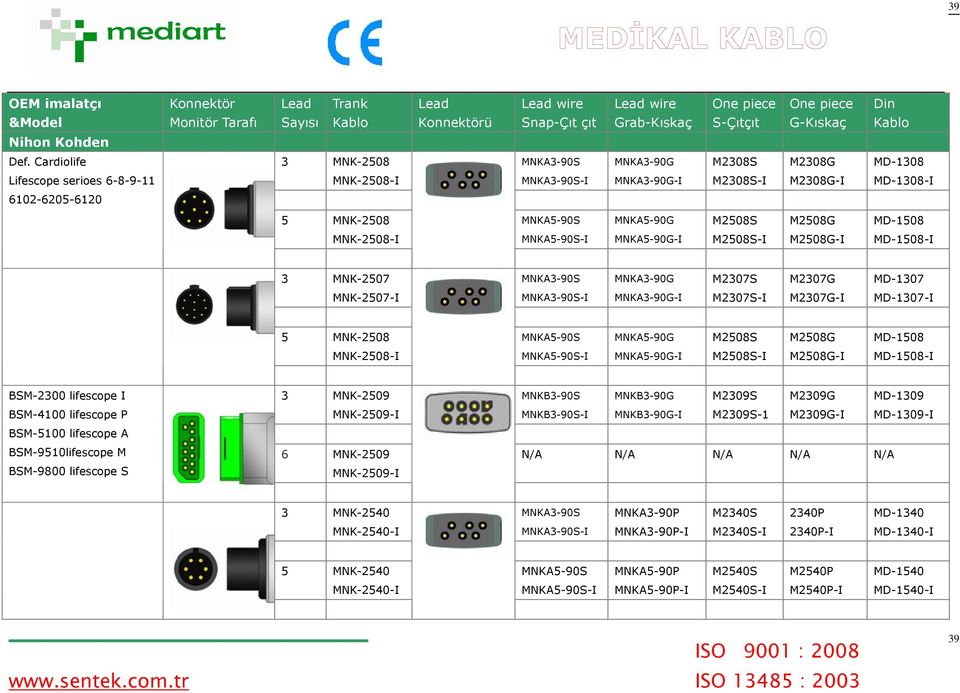 M2508S M2508G MD-1508 MNK-2508-I MNKA5-90S-I MNKA5-90G-I M2508S-I M2508G-I MD-1508-I 3 MNK-2507 MNKA3-90S MNKA3-90G M2307S M2307G MD-1307 MNK-2507-I MNKA3-90S-I MNKA3-90G-I M2307S-I M2307G-I