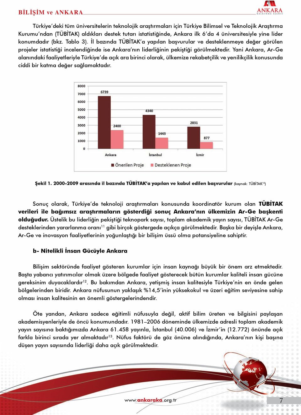 Yani Ankara, Ar-Ge alanındaki faaliyetleriyle Türkiye de açık ara birinci olarak, ülkemize rekabetçilik ve yenilikçilik konusunda ciddi bir katma değer sağlamaktadır. Şekil 1.