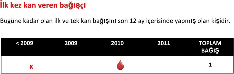 bağışınıson 12 ay içerisinde