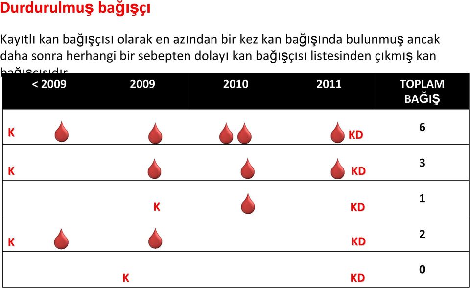 bir sebepten dolayıkan bağışçısılistesinden çıkmışkan