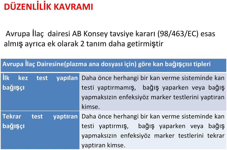 bir kan verme sisteminde kan testi yaptırmamış, bağış yaparken veya bağış yapmaksızın enfeksiyöz marker testlerini yaptıran kimse.