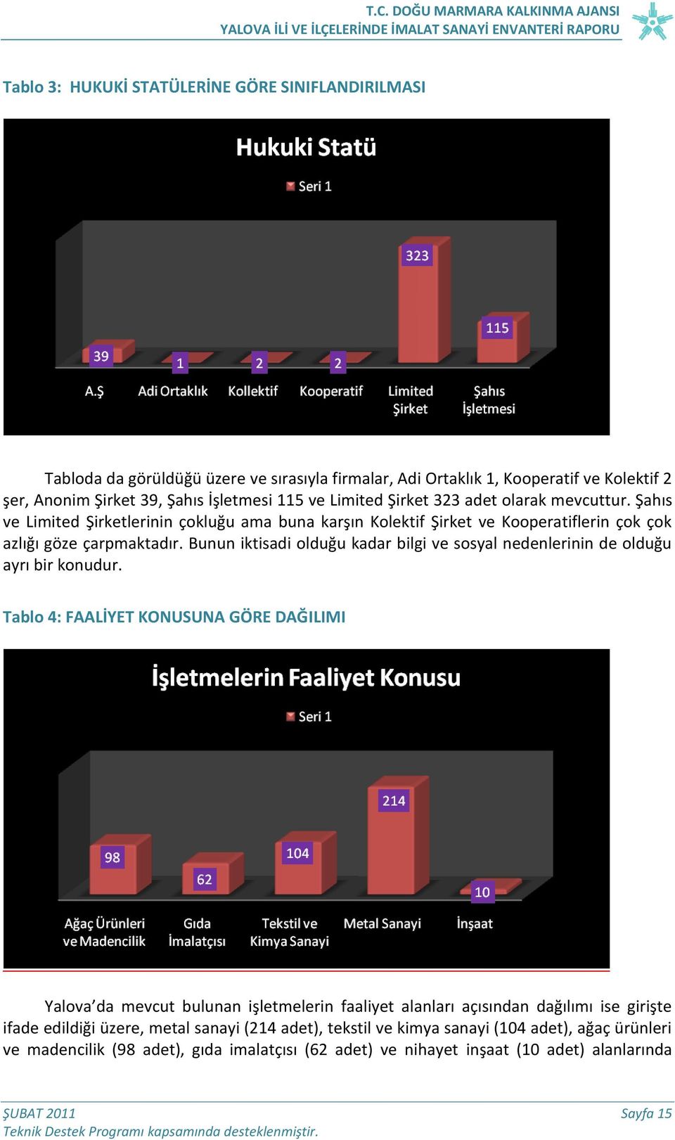 Bunun iktisadi olduğu kadar bilgi ve sosyal nedenlerinin de olduğu ayrı bir konudur.