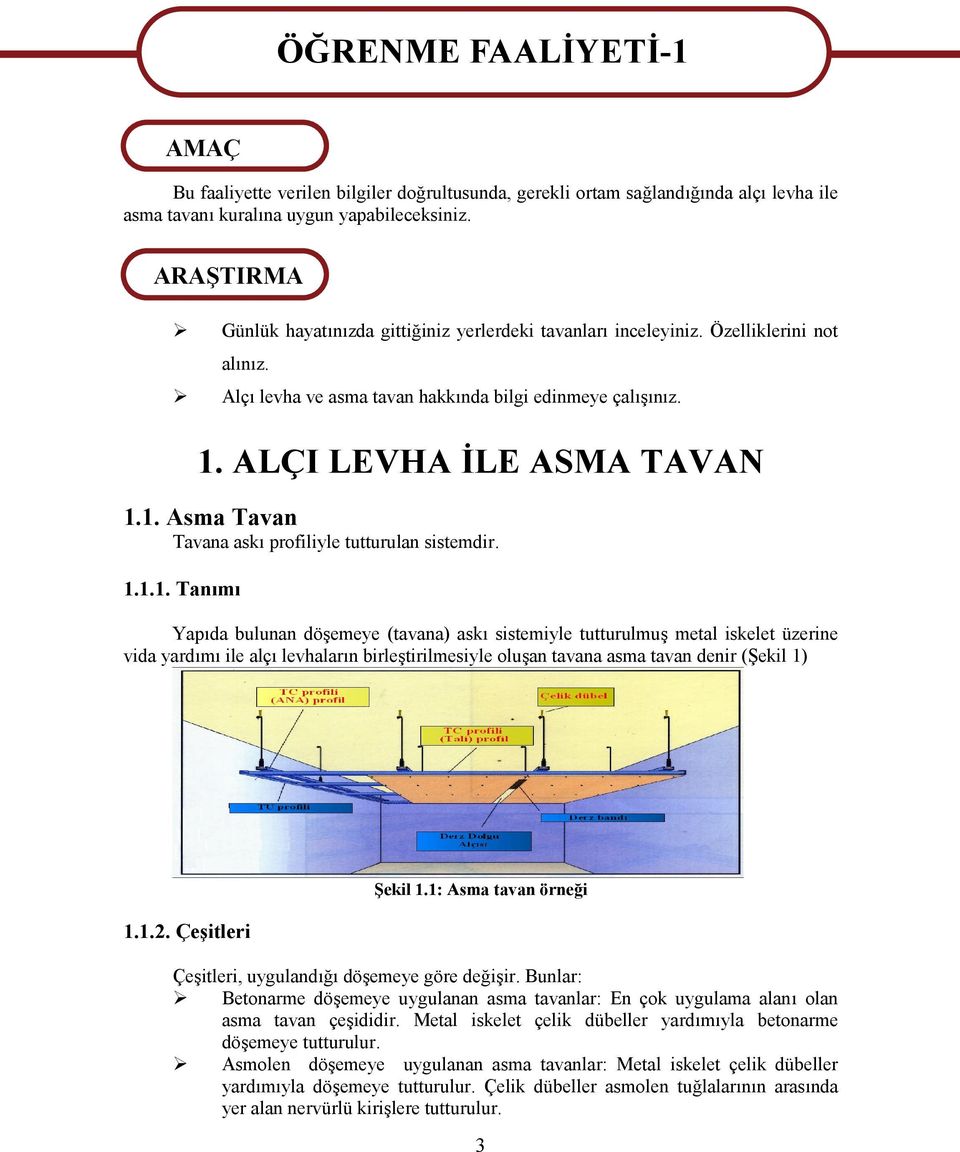 ALÇI LEVHA İLE ASMA TAVAN 1.