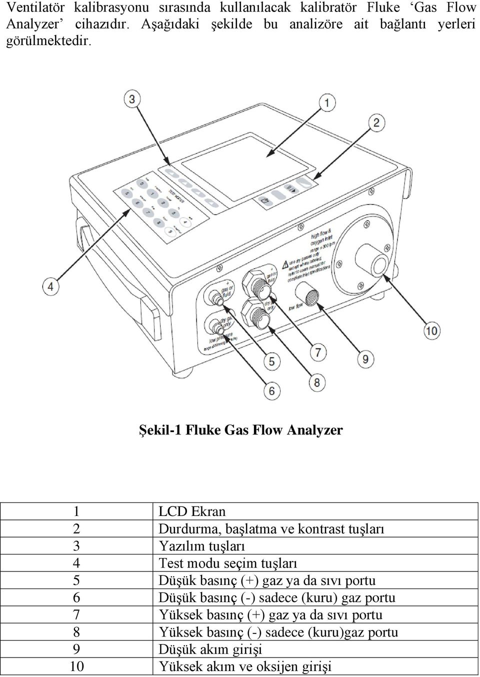 Şekil-1 Fluke Gas Flow Analyzer 1 LCD Ekran 2 Durdurma, başlatma ve kontrast tuşları 3 Yazılım tuşları 4 Test modu seçim