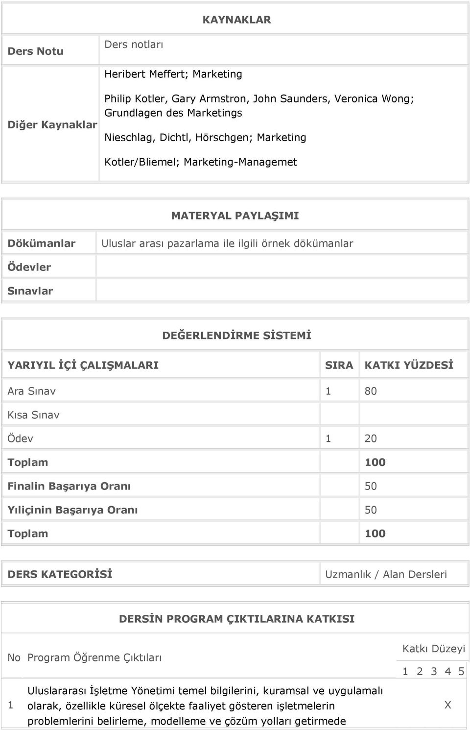 KATKI YÜZDESİ Ara Sınav 1 80 Kısa Sınav Ödev 1 20 Toplam 100 Finalin Başarıya Oranı 50 Yıliçinin Başarıya Oranı 50 Toplam 100 DERS KATEGORİSİ Uzmanlık / Alan Dersleri DERSİN PROGRAM ÇIKTILARINA