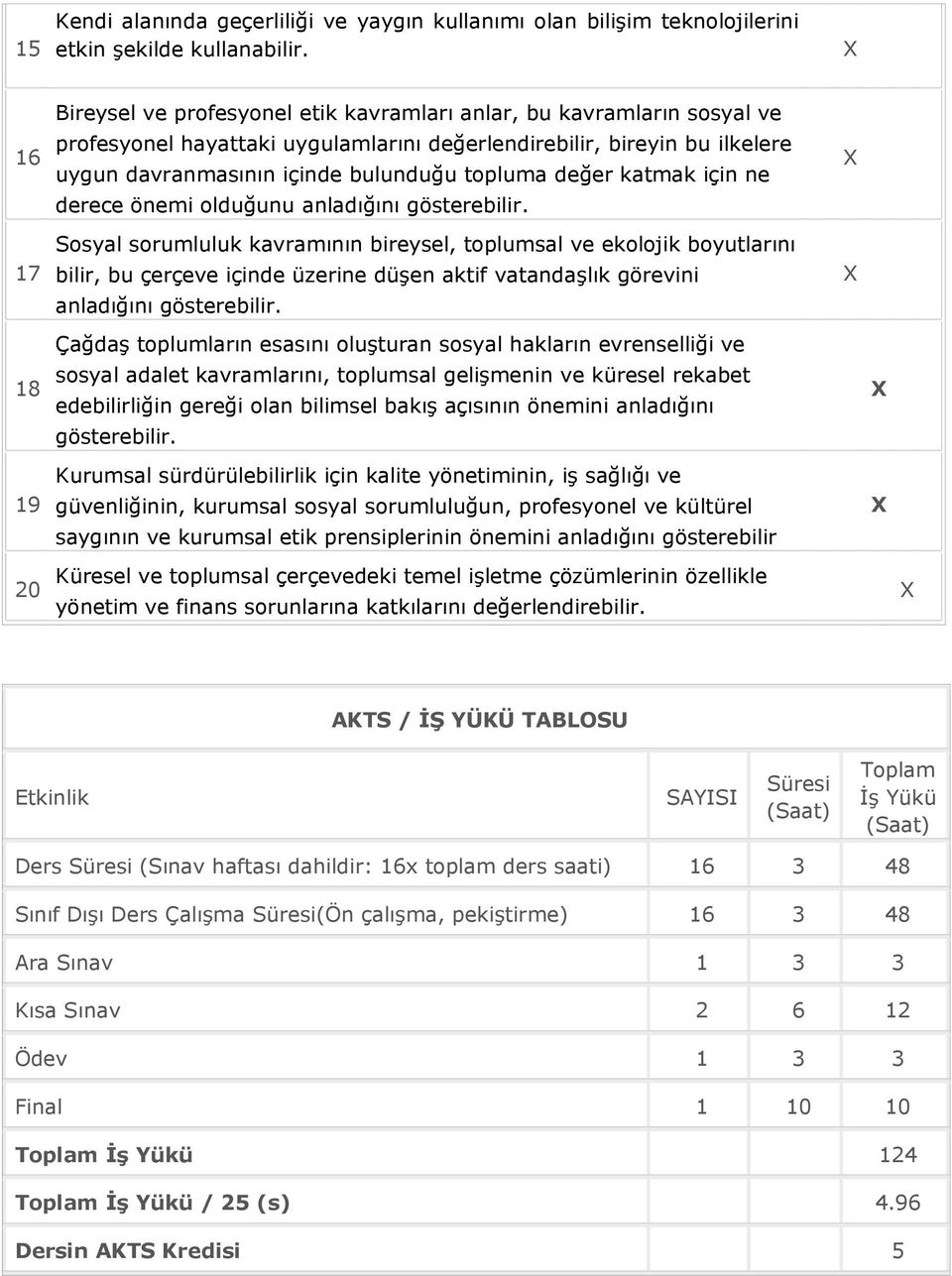 değer katmak için ne derece önemi olduğunu anladığını gösterebilir.