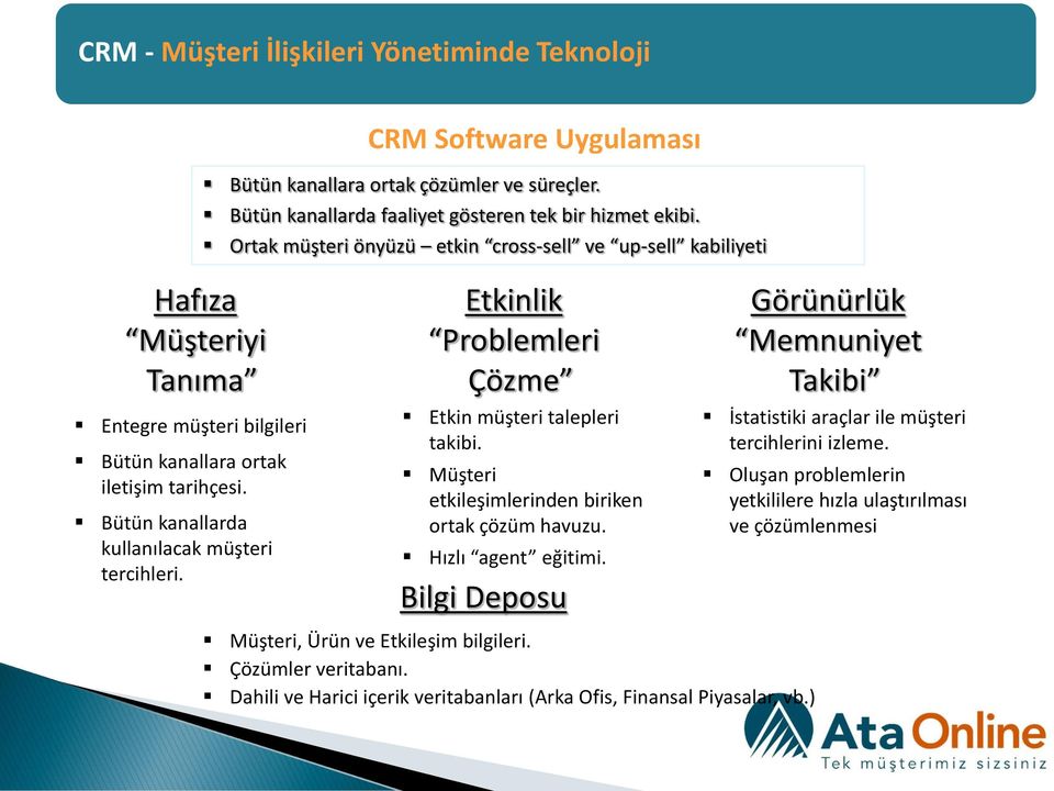 Ortak müşteri önyüzü etkin cross-sell ve up-sell kabiliyeti Etkinlik Problemleri Çözme Etkin müşteri talepleri takibi. Müşteri etkileşimlerinden biriken ortak çözüm havuzu. Hızlı agent eğitimi.