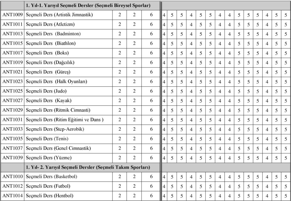 (Biathlon) 2 2 6 ANT1017 Seçmeli Ders (Boks) 2 2 6 ANT1019 Seçmeli Ders (Dağcılık) 2 2 6 ANT1021 Seçmeli Ders (Güreş) 2 2 6 ANT1023 Seçmeli Ders (Halk Oyunları) 2 2 6 ANT1025 Seçmeli Ders (Judo) 2 2