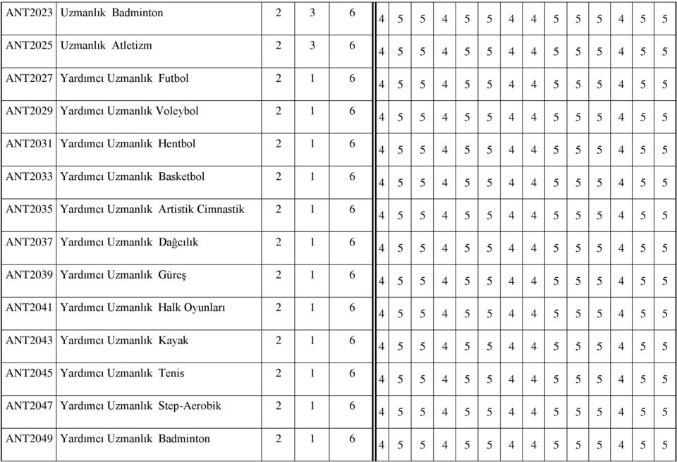 ANT2037 Yardımcı Uzmanlık Dağcılık 2 1 6 ANT2039 Yardımcı Uzmanlık Güreş 2 1 6 ANT2041 Yardımcı Uzmanlık Halk Oyunları 2 1 6 ANT2043 Yardımcı