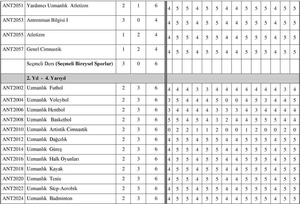 Yarıyıl ANT2002 Uzmanlık Futbol 2 3 6 4 4 4 3 3 4 4 4 4 4 4 4 3 4 ANT2004 Uzmanlık Voleybol 2 3 6 3 5 4 4 4 5 0 0 4 5 3 4 4 5 ANT2006 Uzmanlık Hentbol 2 3 6 3 4 4 4 4 3 3 3 4 3 4 4