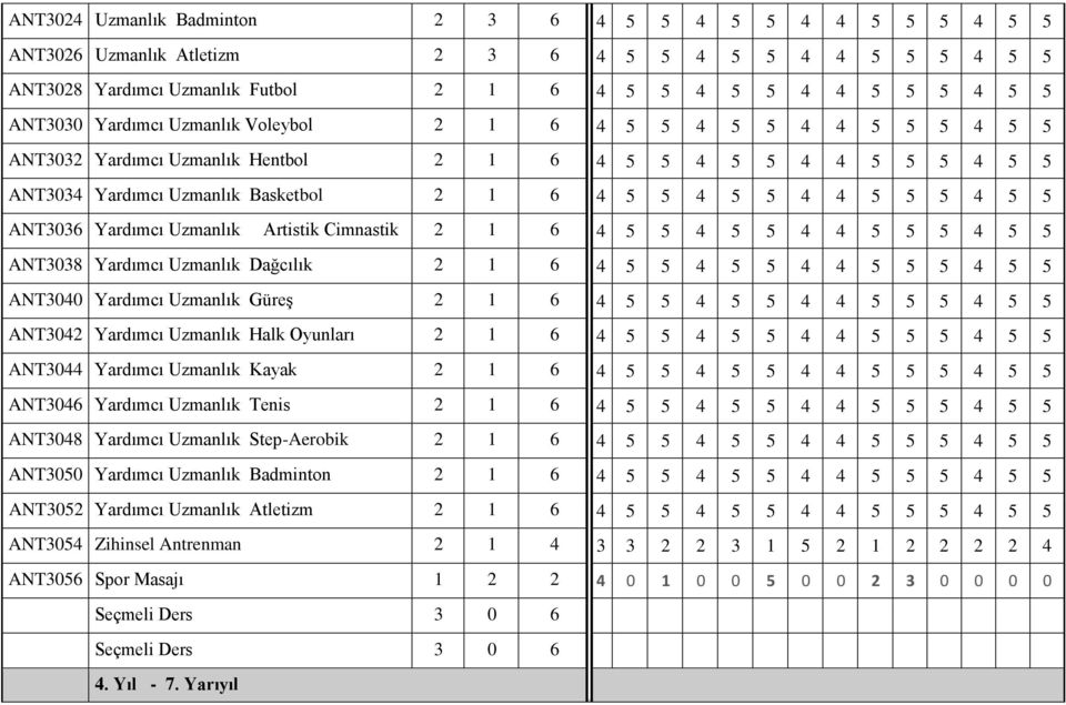 Oyunları 2 1 6 ANT3044 Yardımcı Uzmanlık Kayak 2 1 6 ANT3046 Yardımcı Uzmanlık Tenis 2 1 6 ANT3048 Yardımcı Uzmanlık Step-Aerobik 2 1 6 ANT3050 Yardımcı Uzmanlık Badminton 2 1 6 ANT3052 Yardımcı