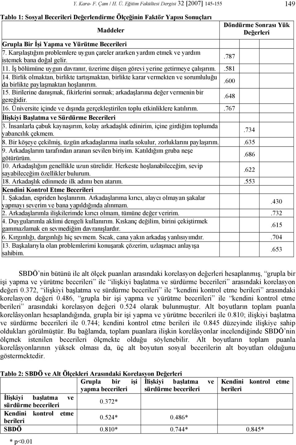 Becerileri 7. Karşılaştığım problemlere uygun çareler ararken yardım etmek ve yardım istemek bana doğal gelir..787 11. İş bölümüne uygun davranır, üzerime düşen görevi yerine getirmeye çalışırım.